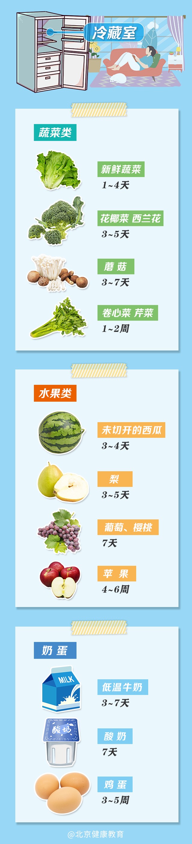 冰箱里的食物到底能存放多久?一图看明白
